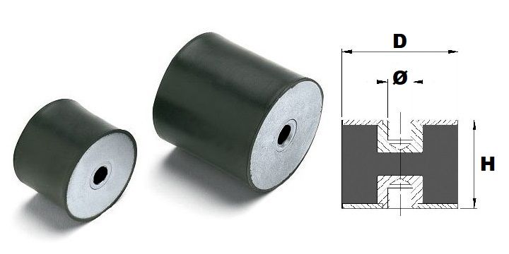 Featured Prodotto ANTIVIBRANTI CILINDRICI FORO PASSANTE