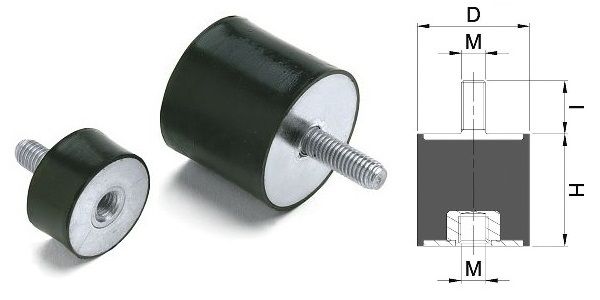 Featured Prodotto ANTIVIBRANTI CILINDRICI MASCHIO/FEMMINA